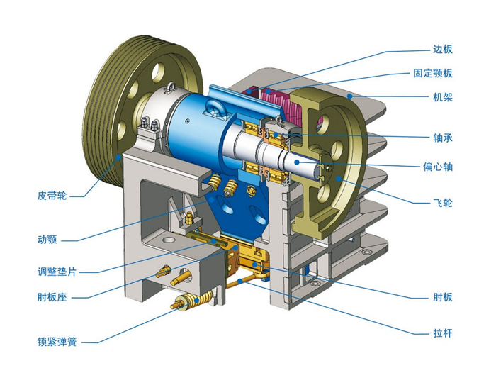 Jaw Crusher