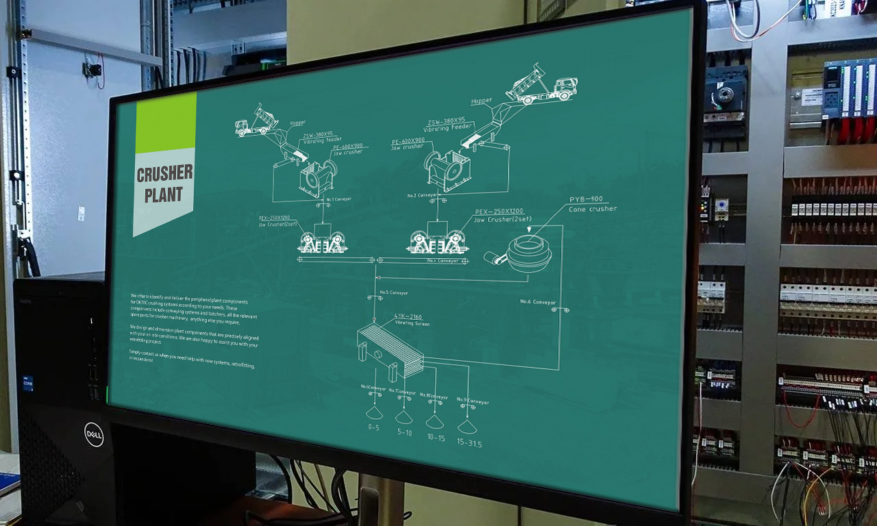 PLANT AUTOMATION SYSTEMS